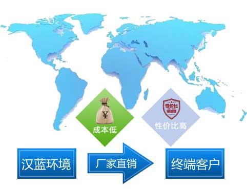 浙江杭州吸塑廠